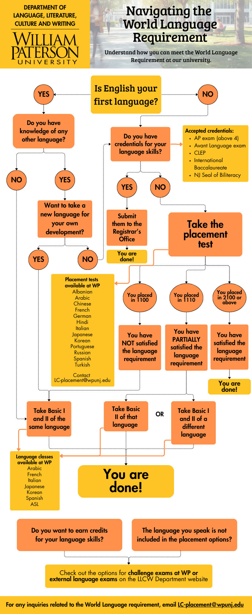 Navigating the Language Requirement.png